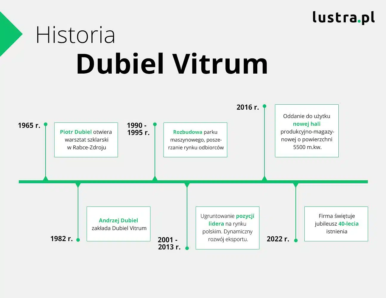 3.historia_dubiel_vitrum.jpg